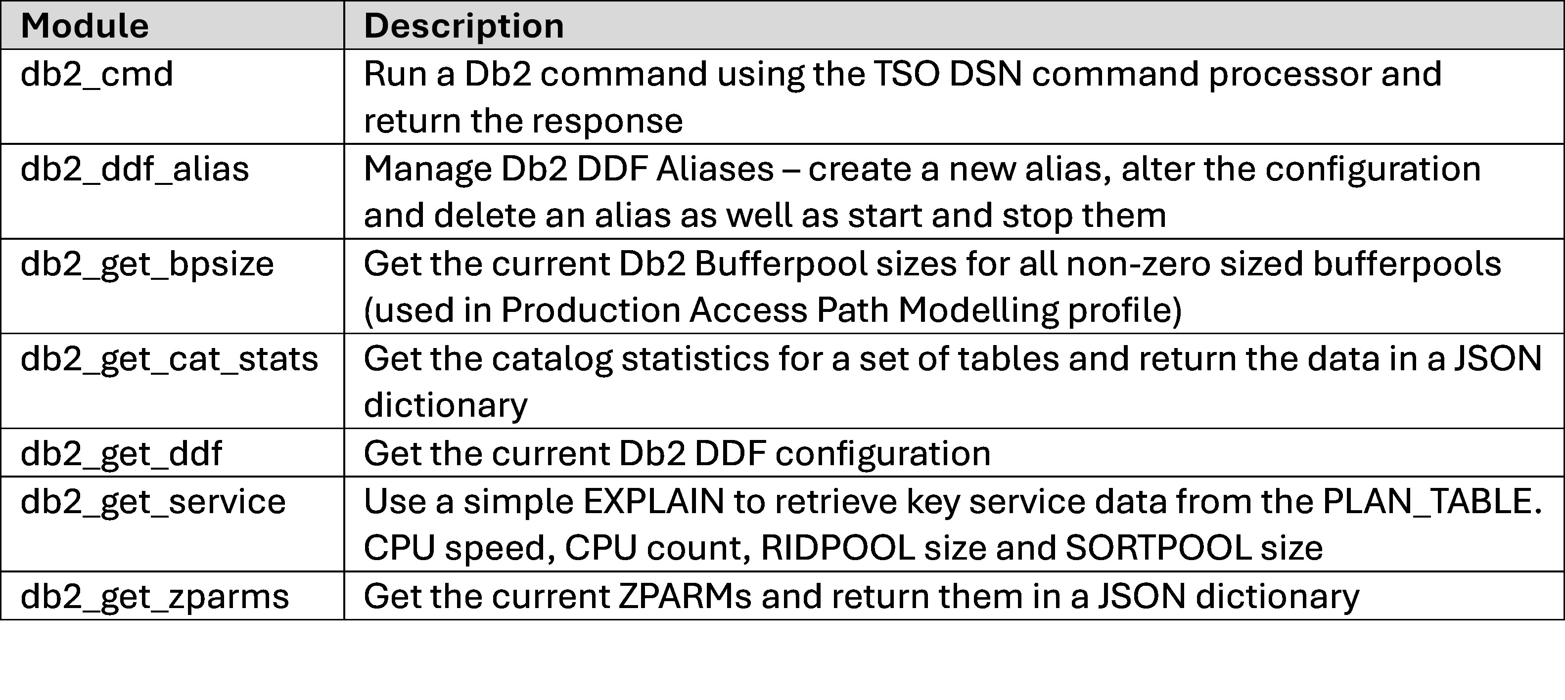 triton db2_zos