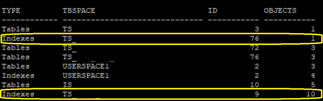 Tablespaces Misplaced Data and Unused Storage blog Mark Gillis