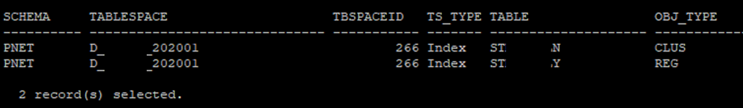 Tablespaces Misplaced Data