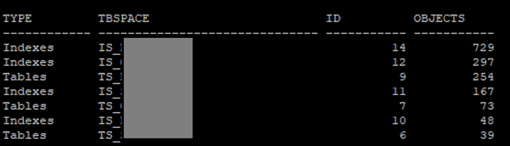 how many objects are in each tablespace